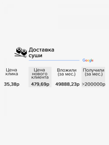 Доставка суши