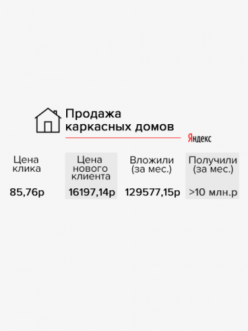 Продажа каркасных домов (реклама в Яндекс)