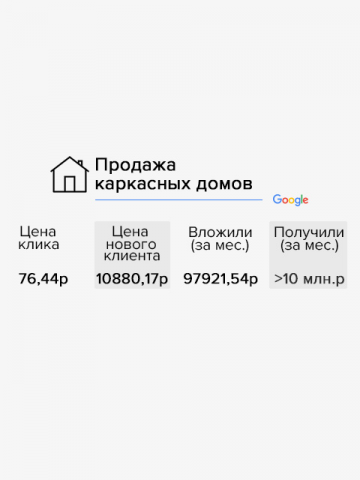 Продажа каркасных домов (реклама в Google)