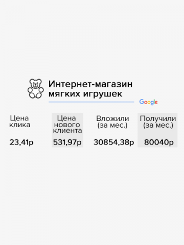 Интернет-магазин мяких игрушек (реклама в Google)