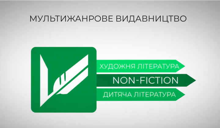 Анимационный ролик под ключ