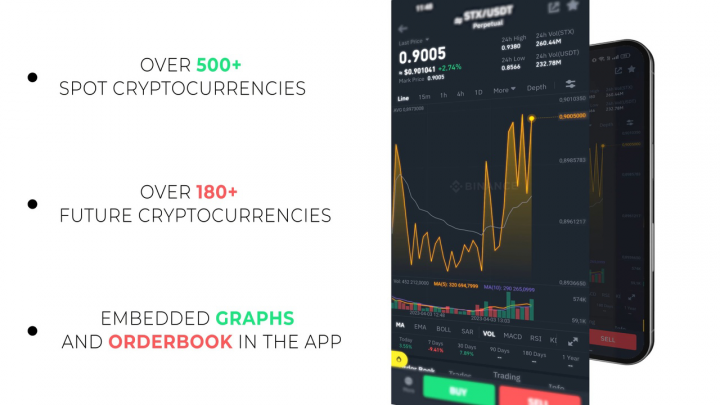 Binance App