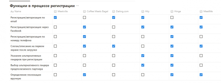 Сравнение сценариев конкурентов