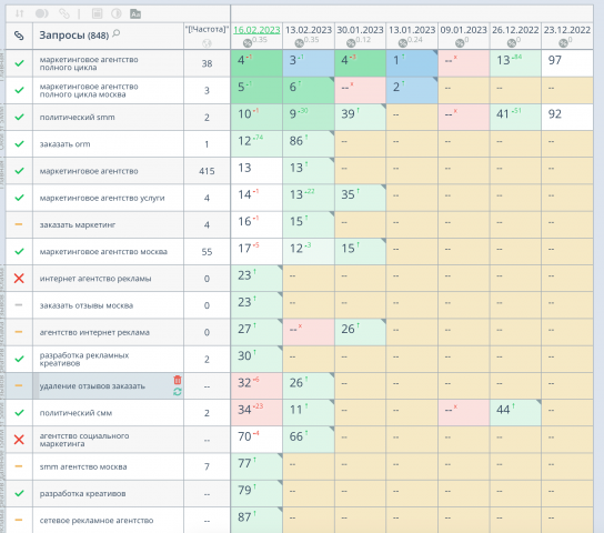Рост позиций