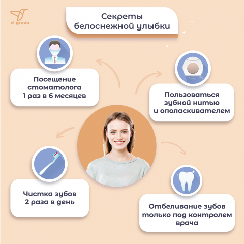Инфографика для маркетплейсов, Instagram