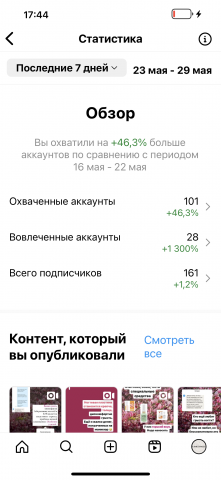 Охваты