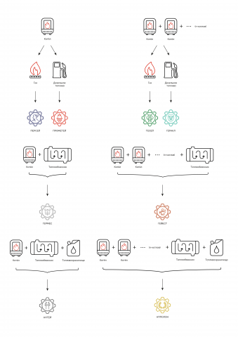 Схема для систем отопления