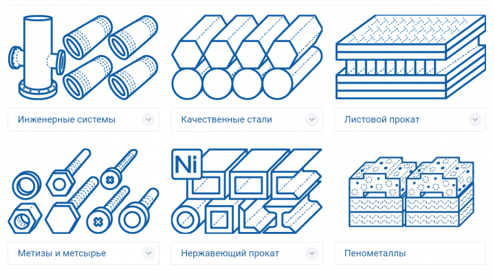 Спарсил товары для сайта rolpipes