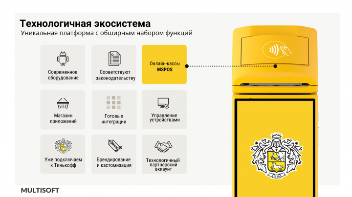 Презентация/коммерческое предложение для потенциального клиента