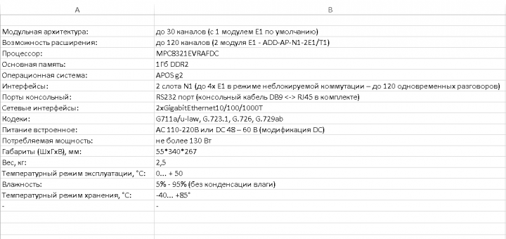 Карточка товара в Ecxel
