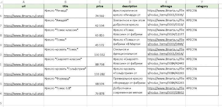 Копипаст с сайтов для карточек товара