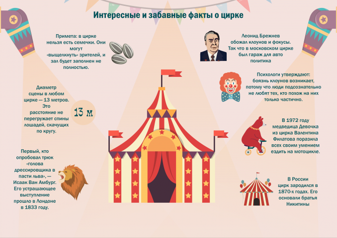 Интересные факты о цирке