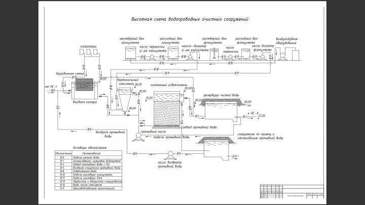 Высотная схема очистных сооружений