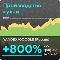 Производство кухни