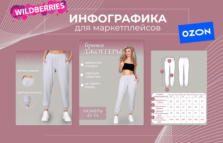 Инфографика из разделе одежда