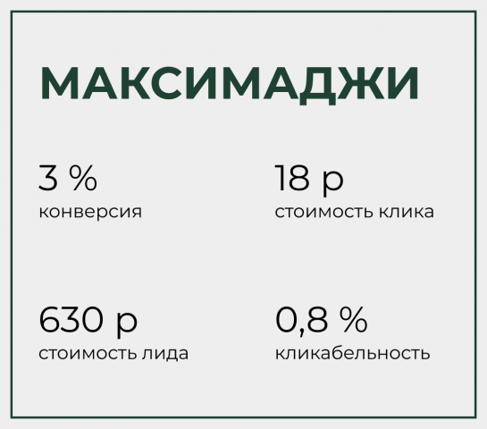 Максимаджи - студия дизайна интерьеров