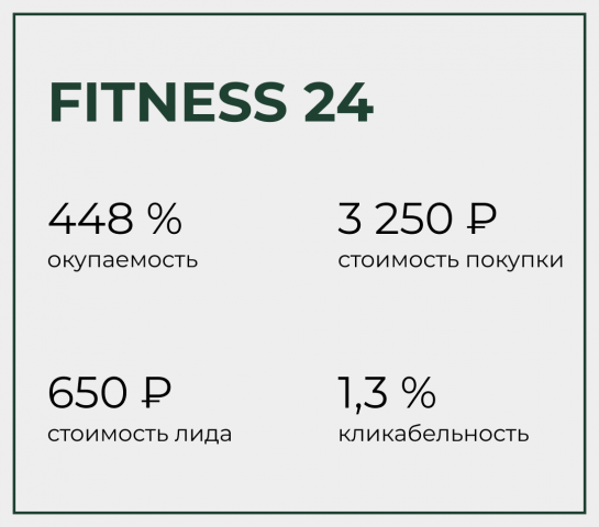FITNESS 24 - сеть фитнес клубов в Санкт-Петербурге.