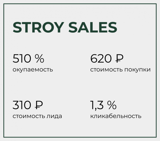 Stroy Sales - магазин стройматериалов.