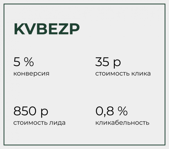 Квартира без переплат - продажа квартир через ЖНК.