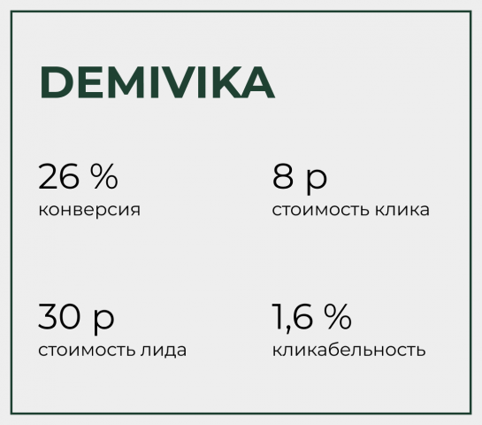 Фитнес марафоны Виктории Демидовой.