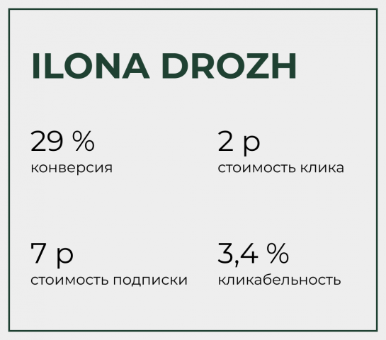 Илона Дрожь - личный блог Илоны Дрожь