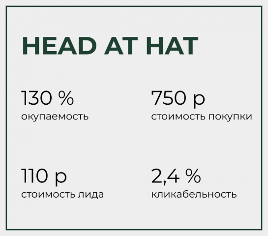 Head at Hat - магазин одежды и аксессуаров.