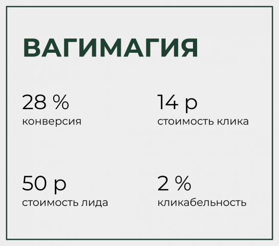 Вагимагия - онлайн-школа женского здоровья.