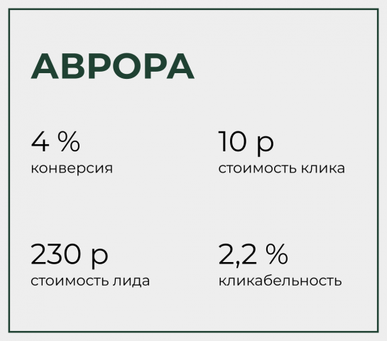 Аврора - магазин бытовой техники и гаджетов.