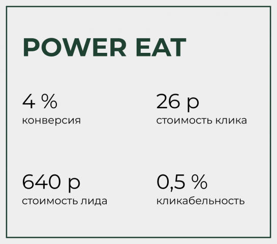 Power Eat - доставка рационов питания.