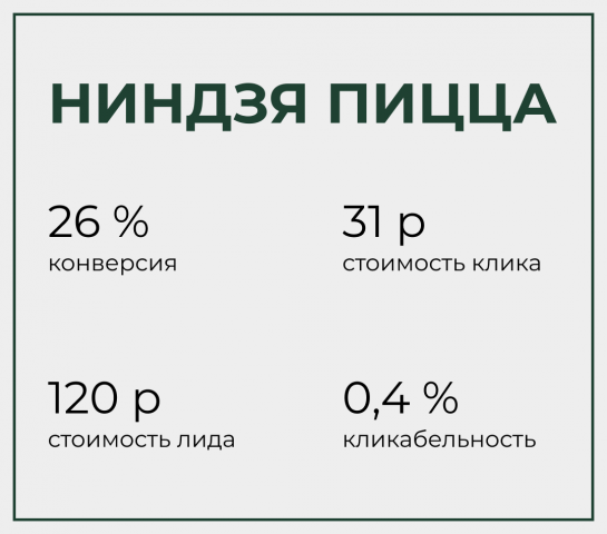 Ниндзя Пицца - доставка пиццы в Красноярске.