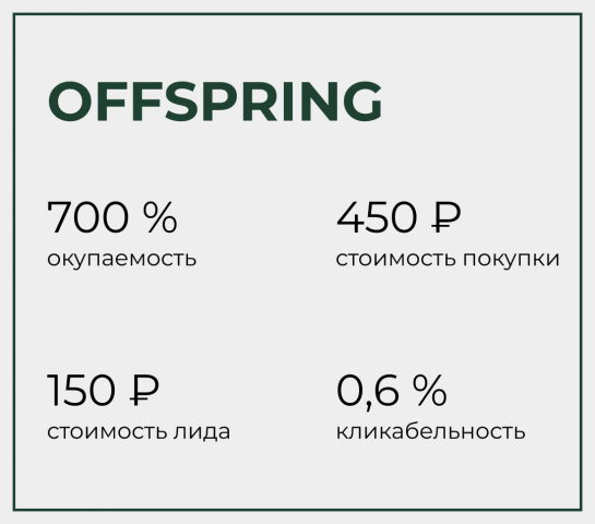 Offspring - магазин детской одежды.