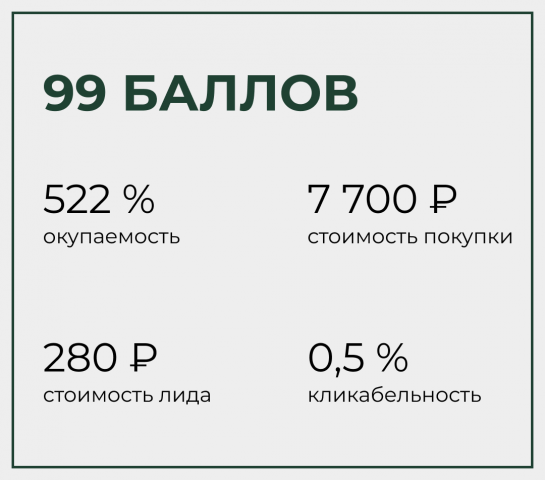 99 Баллов - онлайн-школа подготовки к ЕГЭ.