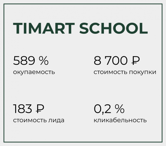 Timart School - онлайн-школа 3D-моделирования.