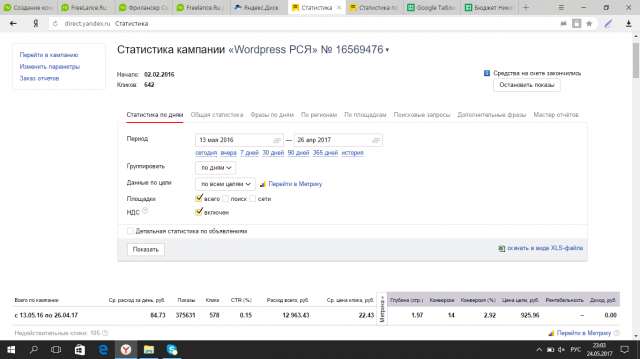 Кампания в РСЯ