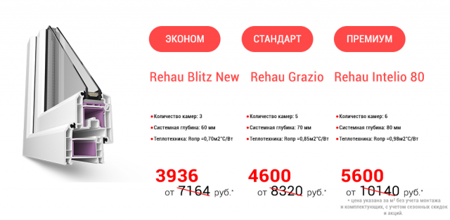 Баннеры для сайта пластиковых окон