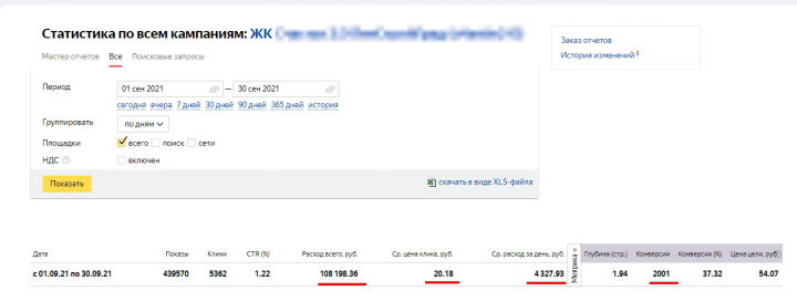 Продвижение сайта застройщика в СПб