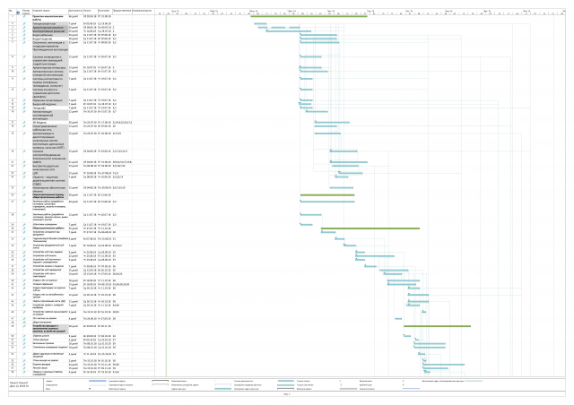 Графический план производства строительных работ