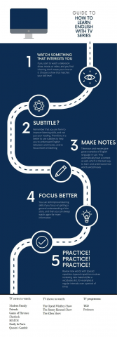 How to learn English