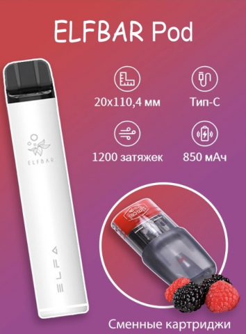 Образец инфографики для маркетплейсов