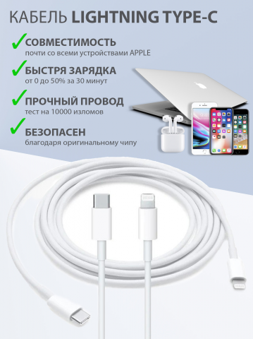 Образцы инфографики для маркетплейсов