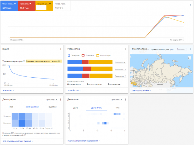 33 тыс просмотров youtube