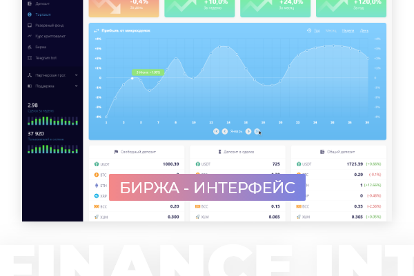 Интерфейс биржи 1