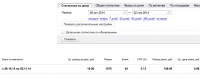 Контекстная реклама (продажа спец техники)