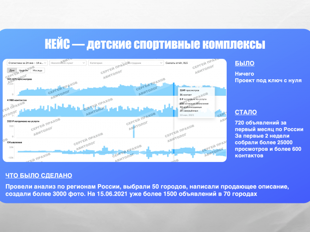 Кейс - Детские спортивные комплексы