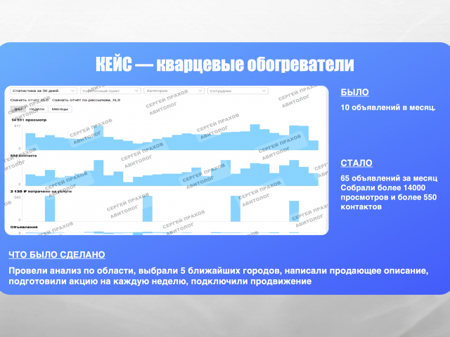 Кейс - Кварцевые обогреватели