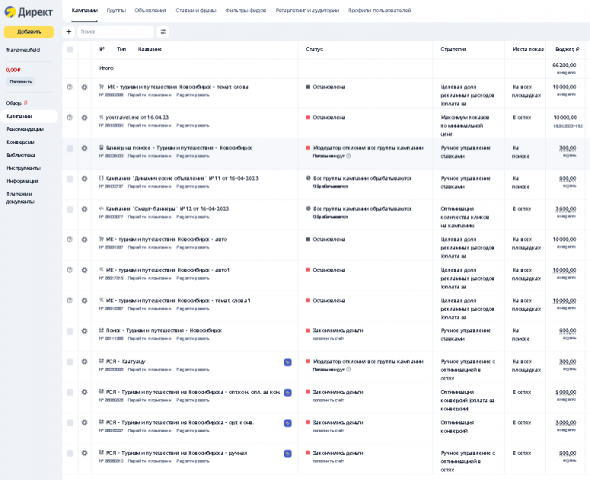 Реклама Яндекс Директ