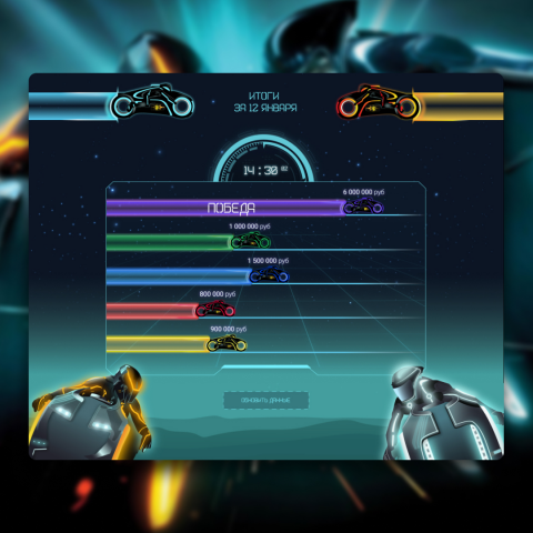 Геймификация бизнес-процессов на тему "Трон"