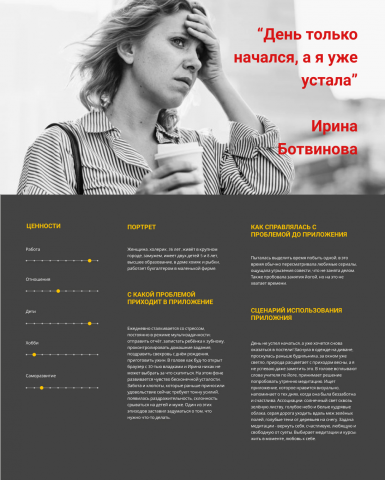 Портрет клиента для приложения