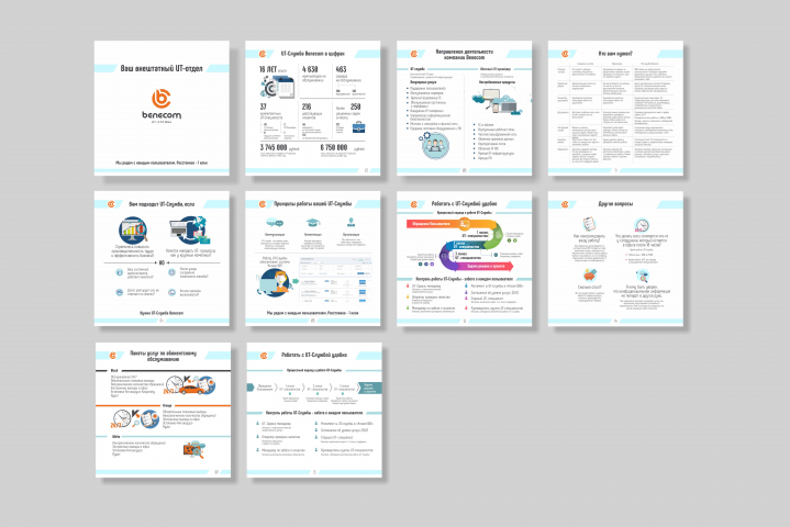 Маркетинг кит