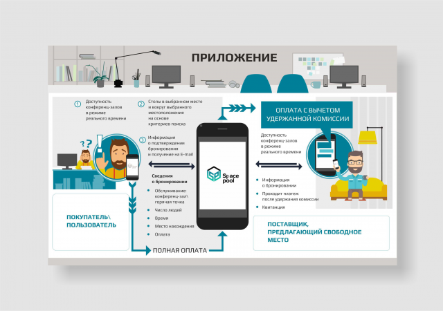 Инфографика к презентации мобильного приложения